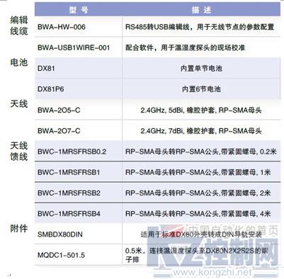 邦纳智能无线温湿度监控系统整体解决方案 重塑环境监控新范式